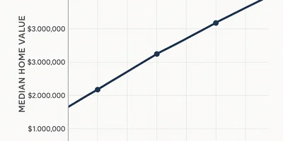 The Equity Growth Story of Newport Coast Homes 