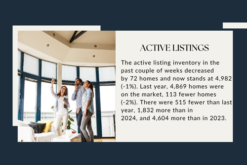 OC Housing Market Update