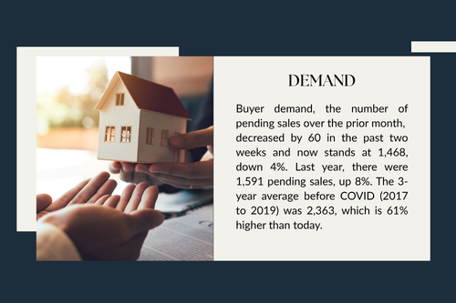 OC Active Listings Report