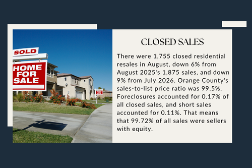OC Housing Market Closed Sales