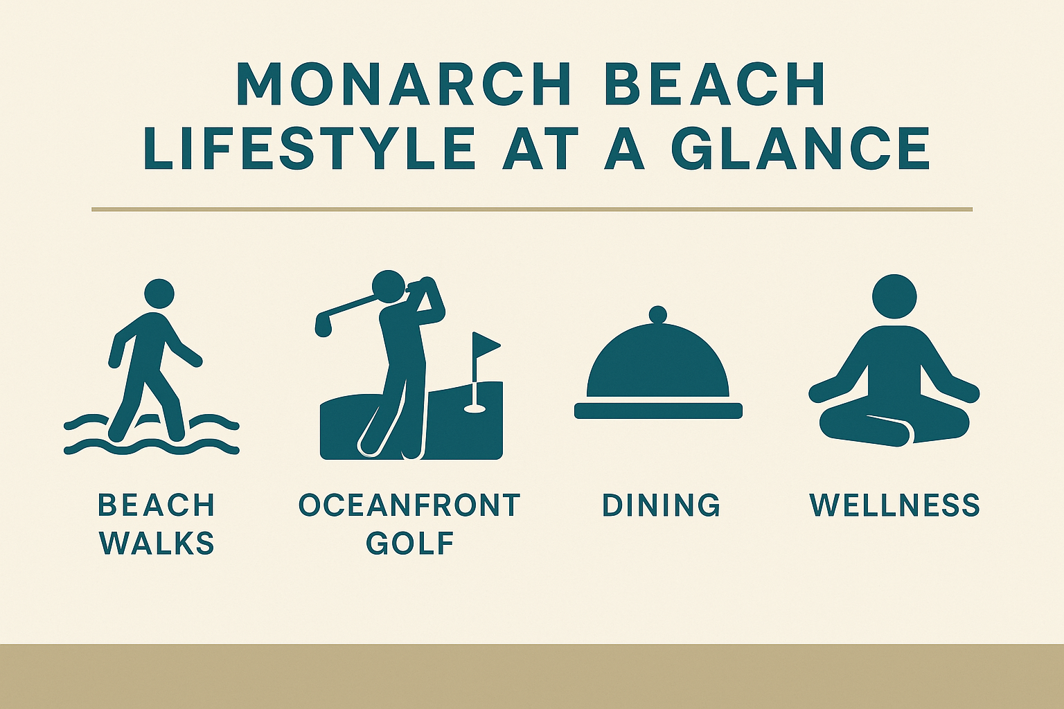 Infographic about Monarch Beach lifestyle