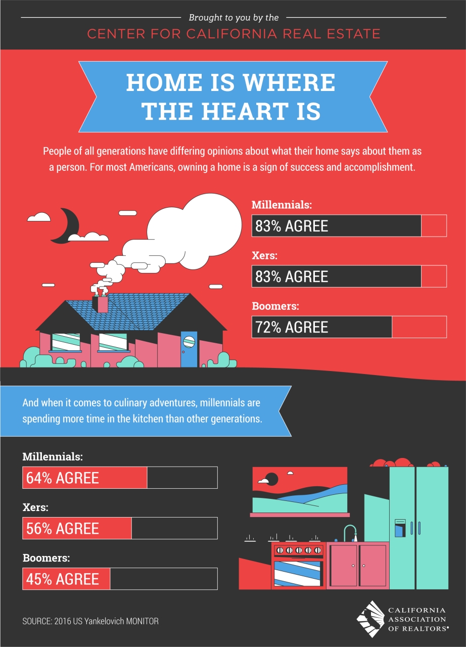 The Meaning of Your Home [Infographic]