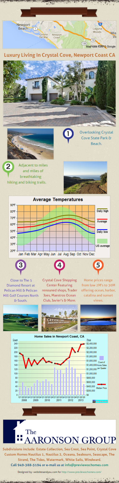 Crystal Cove Luxury Living Infographic